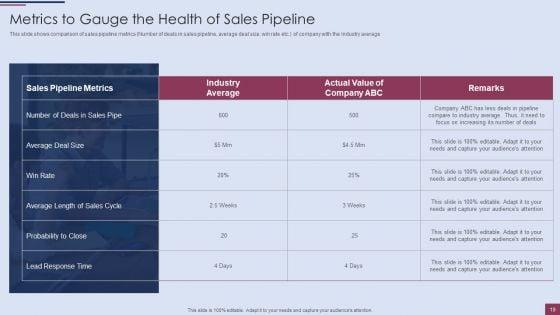 Sales_Process_Management_To_Boost_Business_Effectiveness_Ppt_PowerPoint_Presentation_Complete_Deck_With_Slides_Slide_19.jpg