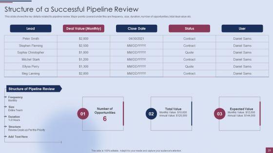 Sales_Process_Management_To_Boost_Business_Effectiveness_Ppt_PowerPoint_Presentation_Complete_Deck_With_Slides_Slide_20.jpg