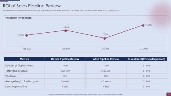 Sales_Process_Management_To_Boost_Business_Effectiveness_Ppt_PowerPoint_Presentation_Complete_Deck_With_Slides_Slide_21.jpg