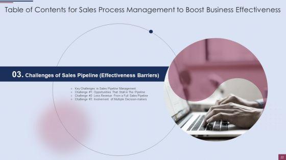 Sales_Process_Management_To_Boost_Business_Effectiveness_Ppt_PowerPoint_Presentation_Complete_Deck_With_Slides_Slide_22.jpg