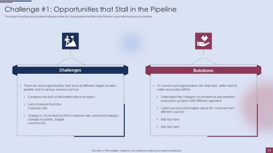 Sales_Process_Management_To_Boost_Business_Effectiveness_Ppt_PowerPoint_Presentation_Complete_Deck_With_Slides_Slide_24.jpg