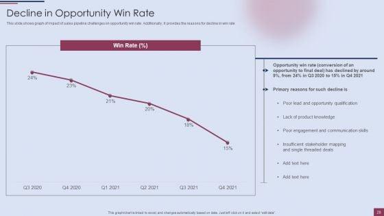 Sales_Process_Management_To_Boost_Business_Effectiveness_Ppt_PowerPoint_Presentation_Complete_Deck_With_Slides_Slide_28.jpg