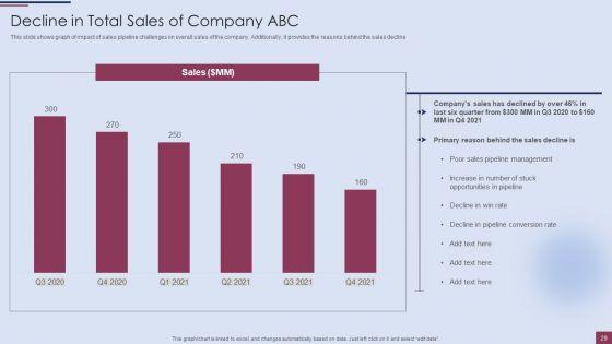 Sales_Process_Management_To_Boost_Business_Effectiveness_Ppt_PowerPoint_Presentation_Complete_Deck_With_Slides_Slide_29.jpg