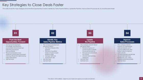 Sales_Process_Management_To_Boost_Business_Effectiveness_Ppt_PowerPoint_Presentation_Complete_Deck_With_Slides_Slide_32.jpg