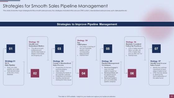 Sales_Process_Management_To_Boost_Business_Effectiveness_Ppt_PowerPoint_Presentation_Complete_Deck_With_Slides_Slide_33.jpg