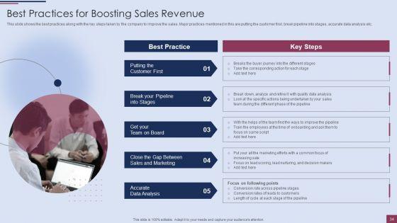Sales_Process_Management_To_Boost_Business_Effectiveness_Ppt_PowerPoint_Presentation_Complete_Deck_With_Slides_Slide_34.jpg