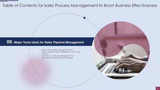 Sales_Process_Management_To_Boost_Business_Effectiveness_Ppt_PowerPoint_Presentation_Complete_Deck_With_Slides_Slide_35.jpg