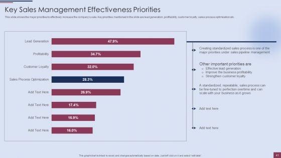 Sales_Process_Management_To_Boost_Business_Effectiveness_Ppt_PowerPoint_Presentation_Complete_Deck_With_Slides_Slide_41.jpg