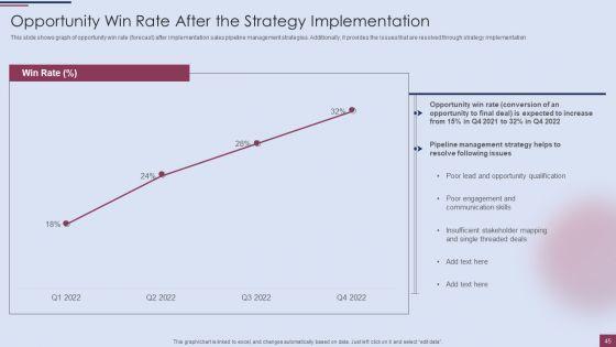 Sales_Process_Management_To_Boost_Business_Effectiveness_Ppt_PowerPoint_Presentation_Complete_Deck_With_Slides_Slide_45.jpg