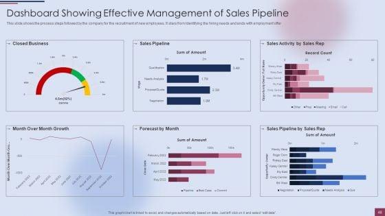 Sales_Process_Management_To_Boost_Business_Effectiveness_Ppt_PowerPoint_Presentation_Complete_Deck_With_Slides_Slide_48.jpg