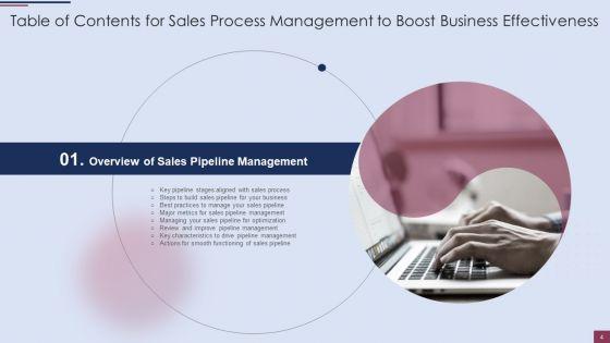 Sales_Process_Management_To_Boost_Business_Effectiveness_Ppt_PowerPoint_Presentation_Complete_Deck_With_Slides_Slide_4.jpg