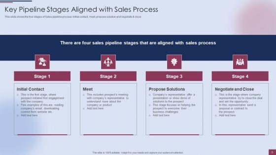 Sales_Process_Management_To_Boost_Business_Effectiveness_Ppt_PowerPoint_Presentation_Complete_Deck_With_Slides_Slide_5.jpg