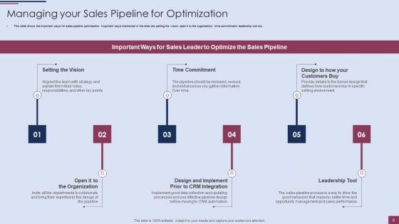 Sales_Process_Management_To_Boost_Business_Effectiveness_Ppt_PowerPoint_Presentation_Complete_Deck_With_Slides_Slide_9.jpg