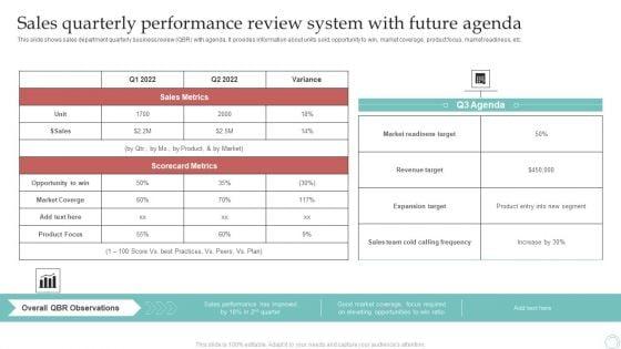 Sales_Quarterly_Performance_Review_System_With_Future_Agenda_Slides_PDF_Slide_1.jpg