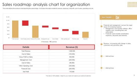 Sales_Roadmap_Ppt_PowerPoint_Presentation_Complete_Deck_With_Slides_Slide_3.jpg