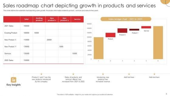 Sales_Roadmap_Ppt_PowerPoint_Presentation_Complete_Deck_With_Slides_Slide_5.jpg