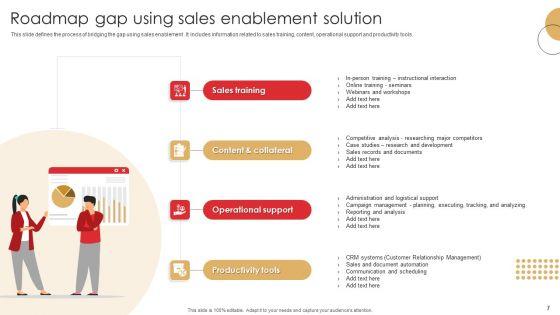 Sales_Roadmap_Ppt_PowerPoint_Presentation_Complete_Deck_With_Slides_Slide_7.jpg