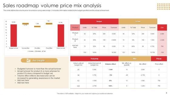 Sales_Roadmap_Ppt_PowerPoint_Presentation_Complete_Deck_With_Slides_Slide_8.jpg