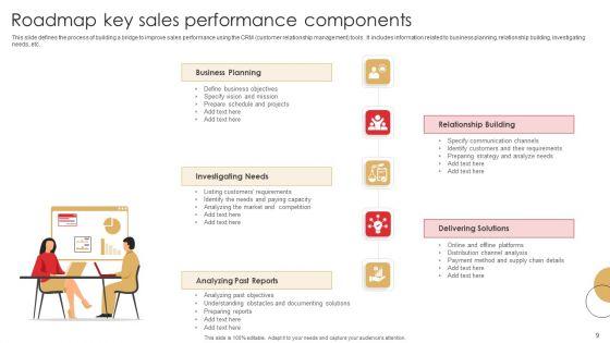 Sales_Roadmap_Ppt_PowerPoint_Presentation_Complete_Deck_With_Slides_Slide_9.jpg