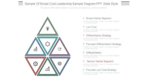 Sample_Of_Broad_Cost_Leadership_Sample_Diagram_Ppt_Slide_Style_1.jpg