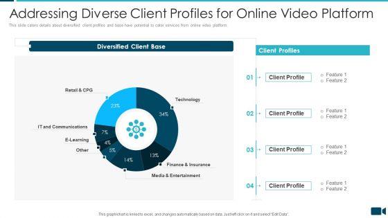 Secured_Video_Hosting_Platform_Investor_Capital_Funding_Addressing_Diverse_Client_Profiles_For_Online_Video_Platform_Pictures_PDF_Slide_1.jpg