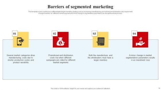Selecting_And_Developing_An_Effective_Target_Market_Strategy_Ppt_PowerPoint_Presentation_Complete_Deck_With_Slides_Slide_36.jpg