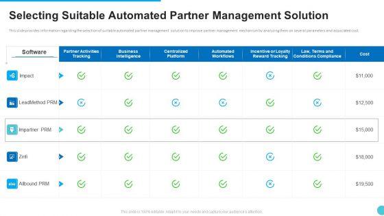 Selecting_Suitable_Automated_Partner_Management_Solution_Inspiration_PDF_Slide_1.jpg
