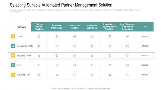 Selecting_Suitable_Automated_Partner_Management_Solution_Microsoft_PDF_Slide_1.jpg