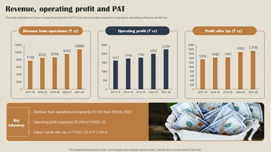 Self_Care_Products_Company_Outline_Revenue_Operating_Profit_And_PAT_Background_PDF_Slide_1.jpg