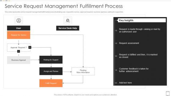 Service_Request_Management_Fulfillment_Process_Introduction_PDF_Slide_1.jpg