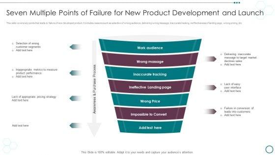 Seven_Multiple_Points_Of_Failure_For_New_Product_Development_And_Launch_Ppt_PowerPoint_Presentation_Infographics_Slide_PDF_Slide_1.jpg