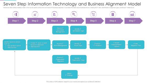 Seven_Step_Information_Technology_And_Business_Alignment_Model_Icons_PDF_Slide_1.jpg