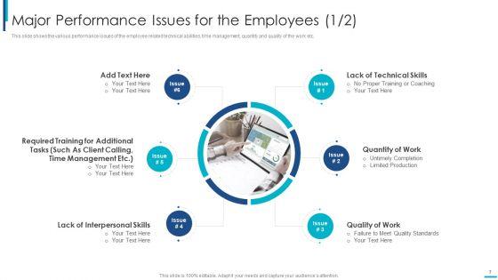 Skill_Development_Training_To_Strengthen_Employee_Performance_Ppt_PowerPoint_Presentation_Complete_Deck_With_Slides_Slide_7.jpg