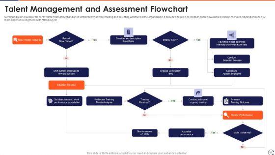 Skill_Evaluation_Ppt_PowerPoint_Presentation_Complete_Deck_With_Slides_Slide_11.jpg