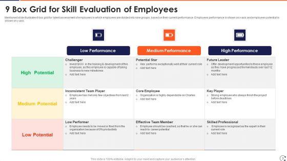 Skill_Evaluation_Ppt_PowerPoint_Presentation_Complete_Deck_With_Slides_Slide_3.jpg