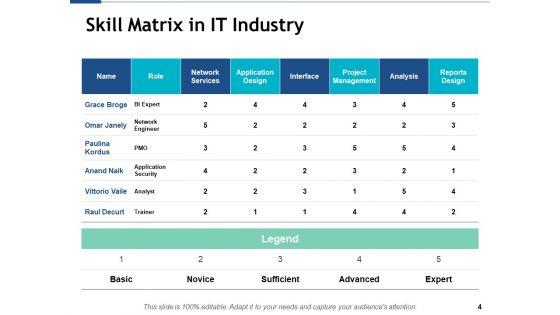 Skill_Matrix_Ppt_PowerPoint_Presentation_Complete_Deck_With_Slides_Slide_4.jpg
