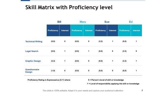 Skill_Matrix_Ppt_PowerPoint_Presentation_Complete_Deck_With_Slides_Slide_7.jpg