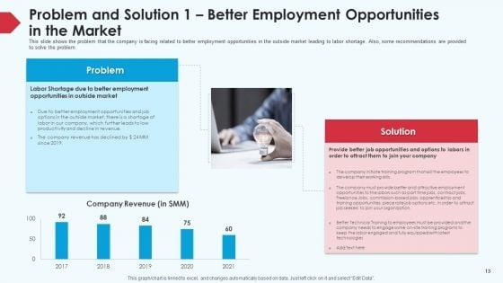 Skill_Shortage_In_A_Production_Firm_Case_Study_Solution_Ppt_PowerPoint_Presentation_Complete_Deck_With_Slides_Slide_13.jpg