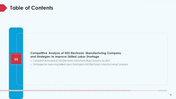 Skill_Shortage_In_A_Production_Firm_Case_Study_Solution_Ppt_PowerPoint_Presentation_Complete_Deck_With_Slides_Slide_16.jpg
