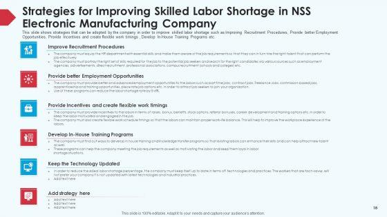 Skill_Shortage_In_A_Production_Firm_Case_Study_Solution_Ppt_PowerPoint_Presentation_Complete_Deck_With_Slides_Slide_18.jpg