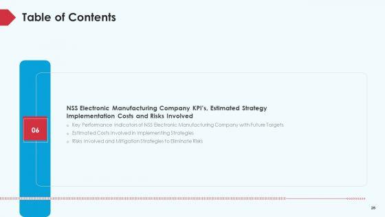 Skill_Shortage_In_A_Production_Firm_Case_Study_Solution_Ppt_PowerPoint_Presentation_Complete_Deck_With_Slides_Slide_28.jpg