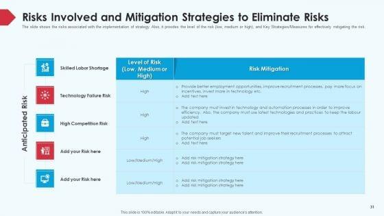 Skill_Shortage_In_A_Production_Firm_Case_Study_Solution_Ppt_PowerPoint_Presentation_Complete_Deck_With_Slides_Slide_31.jpg