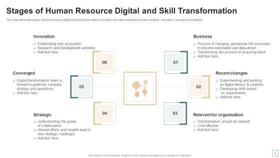 Skill_Transformation_Ppt_PowerPoint_Presentation_Complete_With_Slides_Slide_5.jpg