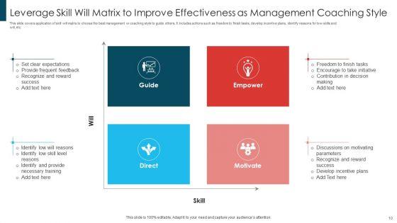 Skill_Will_Matrix_To_Improve_Effectiveness_Ppt_PowerPoint_Presentation_Complete_With_Slides_Slide_10.jpg