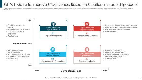 Skill_Will_Matrix_To_Improve_Effectiveness_Ppt_PowerPoint_Presentation_Complete_With_Slides_Slide_11.jpg