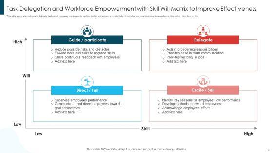 Skill_Will_Matrix_To_Improve_Effectiveness_Ppt_PowerPoint_Presentation_Complete_With_Slides_Slide_3.jpg