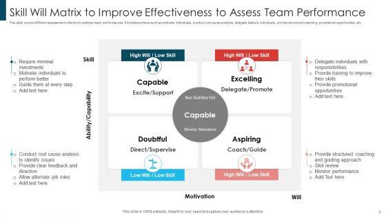 Skill_Will_Matrix_To_Improve_Effectiveness_Ppt_PowerPoint_Presentation_Complete_With_Slides_Slide_5.jpg