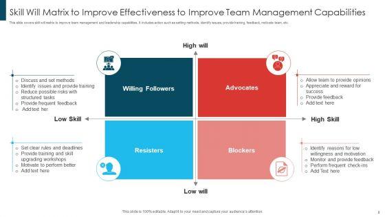Skill_Will_Matrix_To_Improve_Effectiveness_Ppt_PowerPoint_Presentation_Complete_With_Slides_Slide_8.jpg
