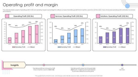 Software_Products_And_Solutions_Firm_Details_Operating_Profit_And_Margin_Mockup_PDF_Slide_1.jpg
