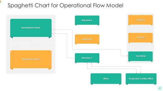 Spaghetti_Chart_Department_Team_Ppt_PowerPoint_Presentation_Complete_Deck_With_Slides_Slide_6.jpg